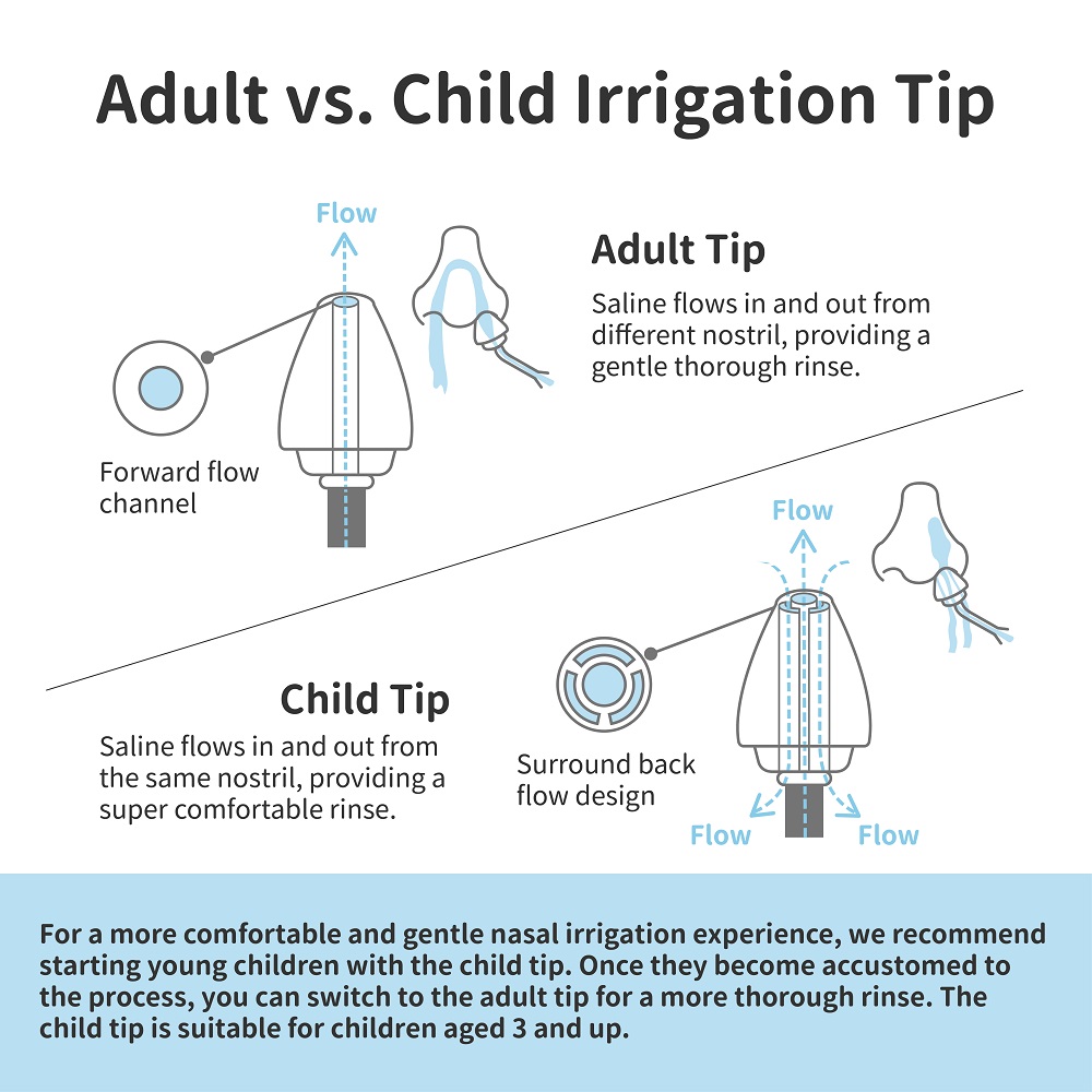 adult nasal irrigation tip vs child nasal irrigation tip